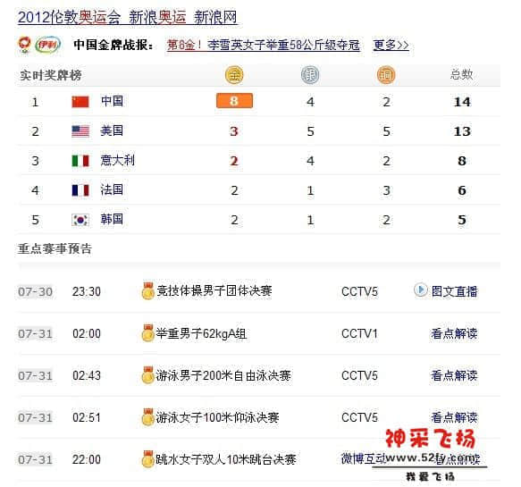 中国奥运金牌榜.jpg