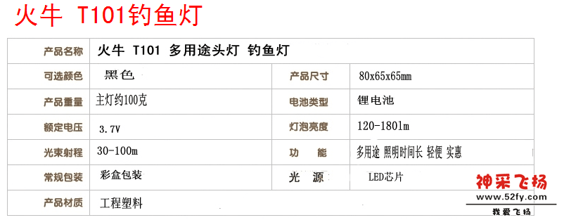灯的参数！