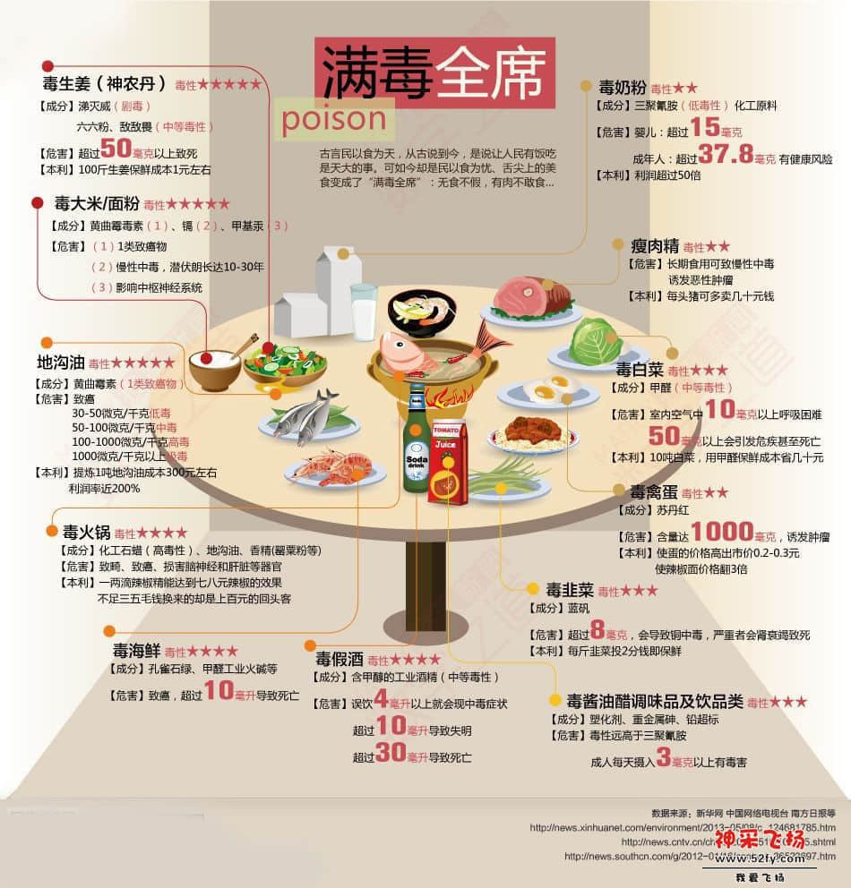 满毒全宴
