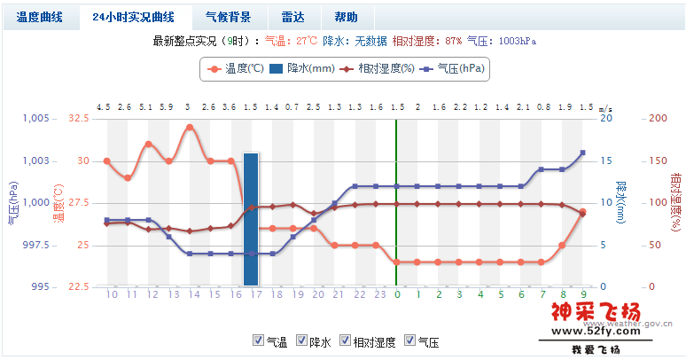 广州天气24小时实况13.09.24.PNG