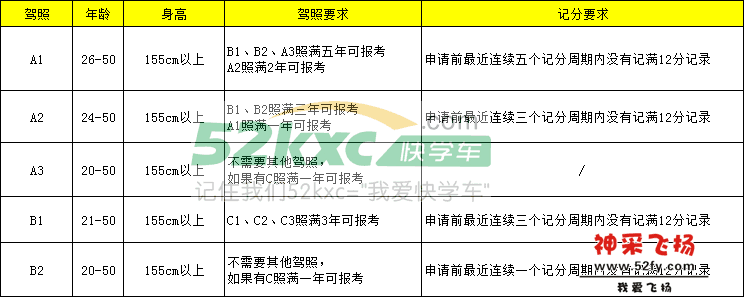 增驾要求.png