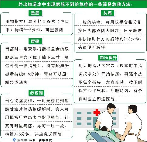 户外简易急救图.jpg