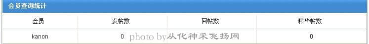 发帖统计2.jpg.jpg