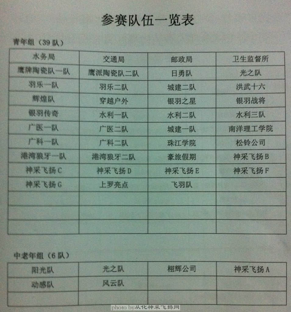 2011参赛队伍.JPG